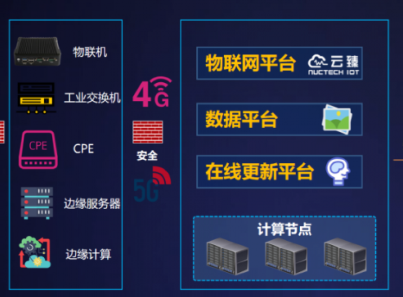 2021年物联网示范项目名单发布，同方威视榜上有名