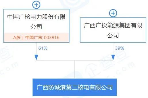 中广核新成立一核电公司,另拟成立一家合资公司!