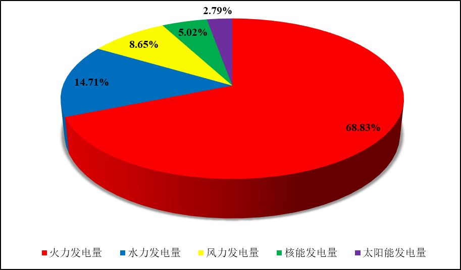 全国核电运行情况(2022年1-6月)