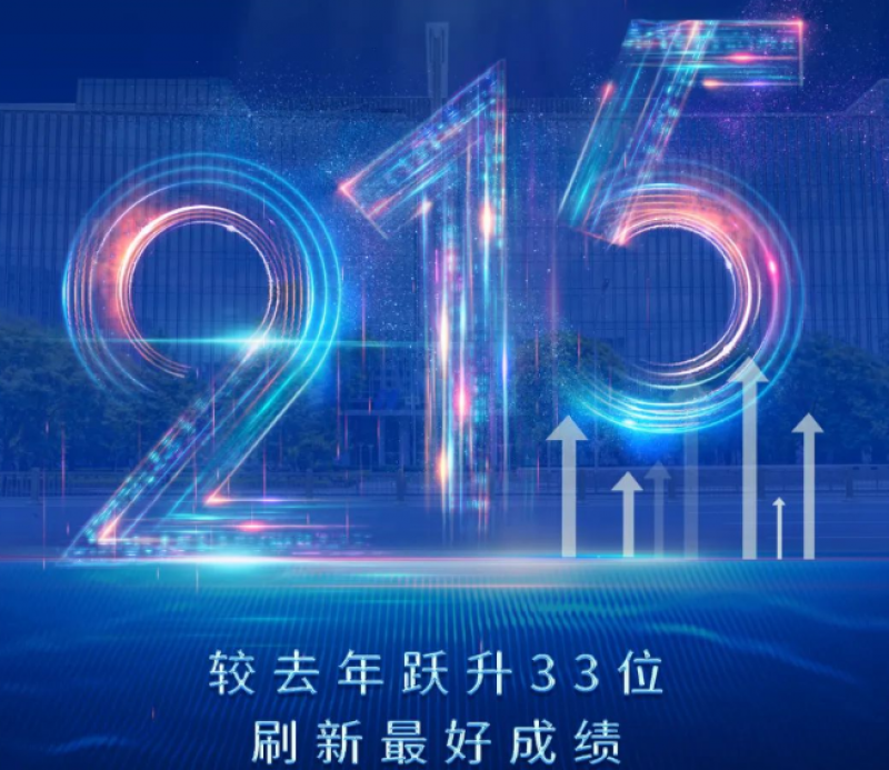 中国华能:第215位,跃升33位!