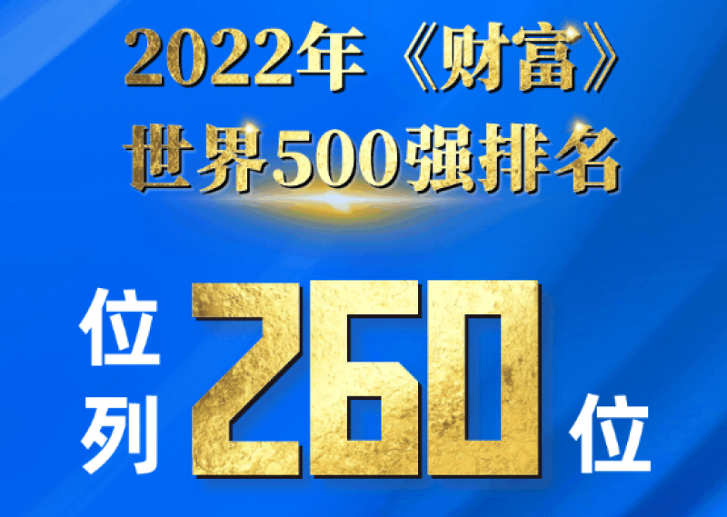 5年上升135位!国家电投位列世界500强第260位