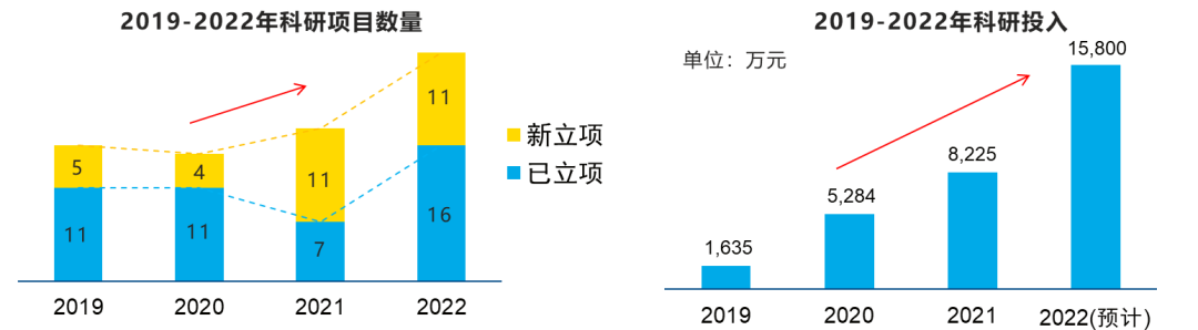 中广核铀业：深化科研改革，全方位提升科技创新能力