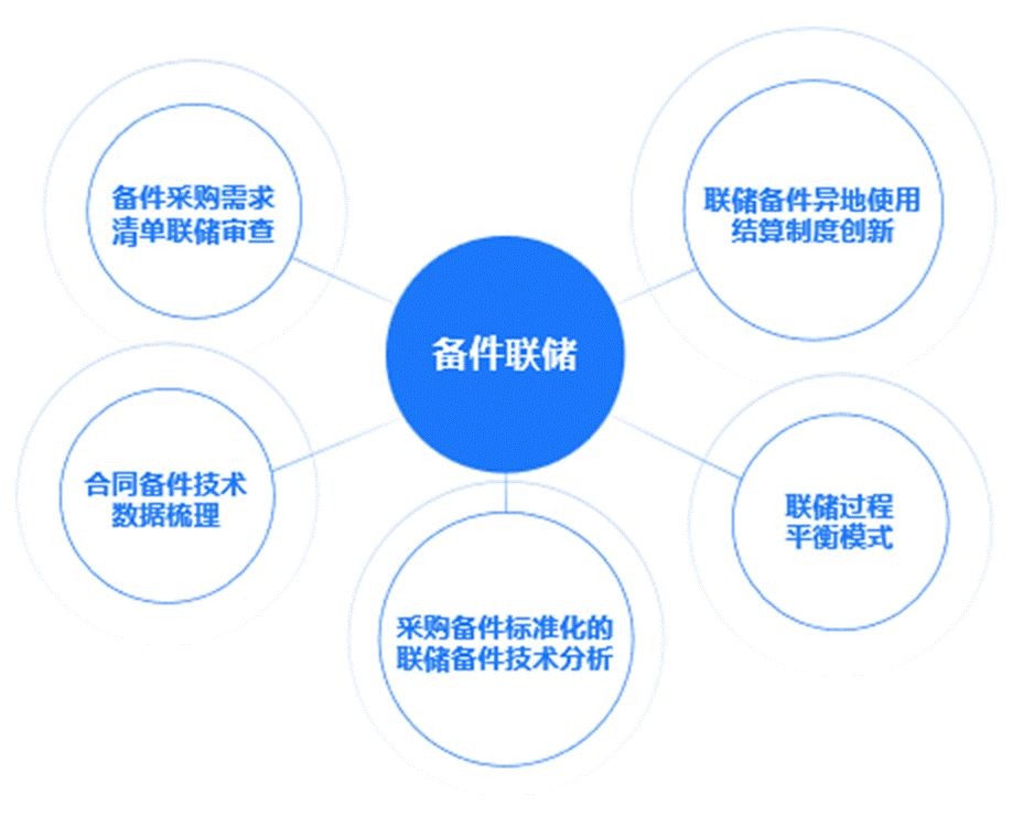 漳州能源:以创新驱动赋能华龙一号备件全流程精细化管理