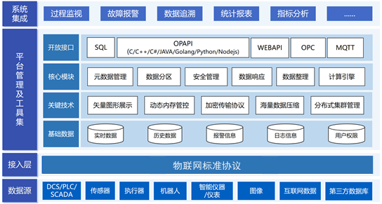 消除孤岛,中核核信自主研发实时数据库助力核工业企业数字化转型