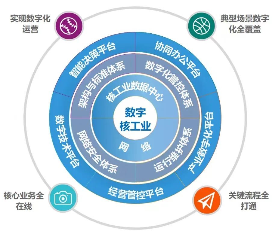 人民日报聚焦中核集团!筑牢核工业数字化转型基础