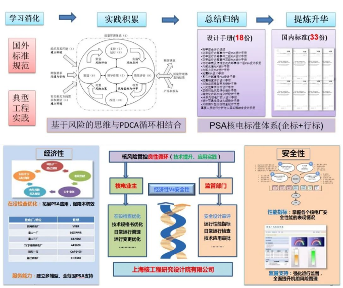 上海核工院典型经验再获全国质量标杆奖