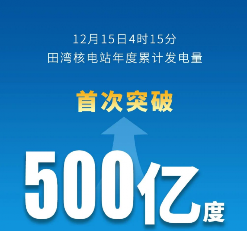 首次突破50000000000千瓦时