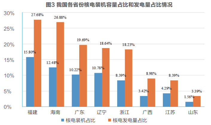 积极安全有序发展核电 助力“双碳”目标顺利实现