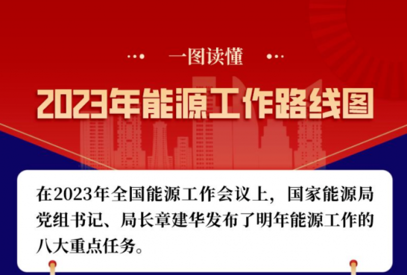 积极安全有序发展核电 | 2023年能源工作路线图