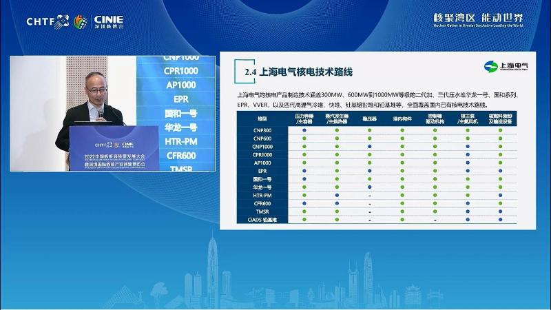 唐伟宝:上海电气核电装备产业发展及双碳目标下的发展思考