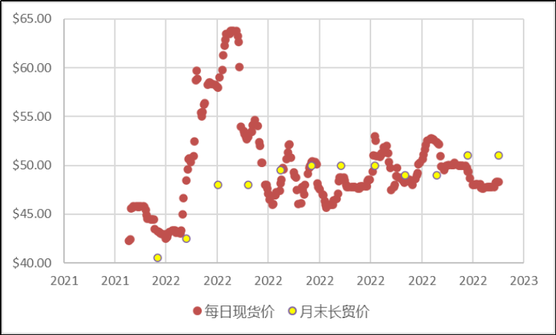 2022年天然铀市场总结及中长期铀价预测与供需更新（一）
