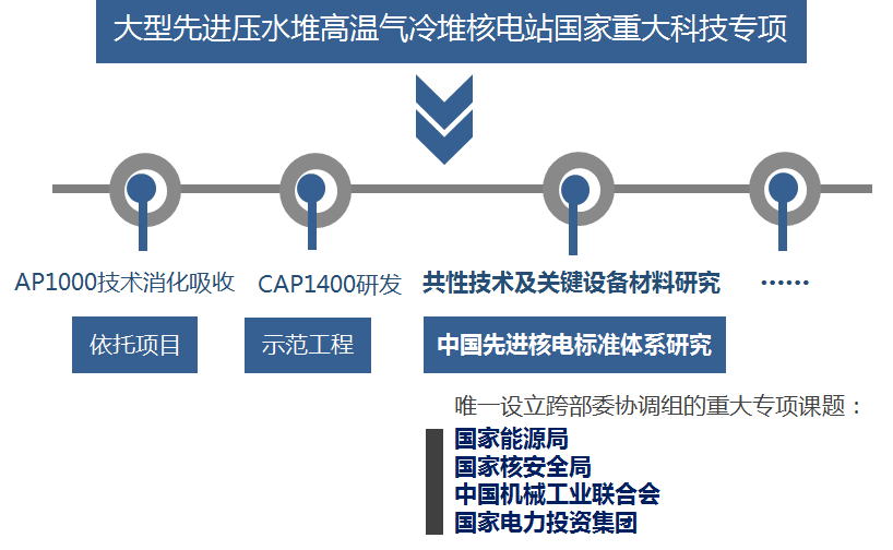 新年捷报传!上海核工院11项成果获2022年国家电投科技奖