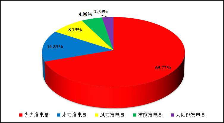 《全国核电运行情况(2022年1-12月)》