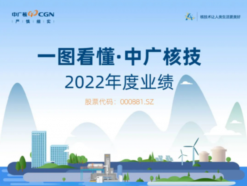一图看懂中广核技2022年度业绩