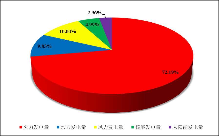 全国核电运行情况（2023年1-3月）