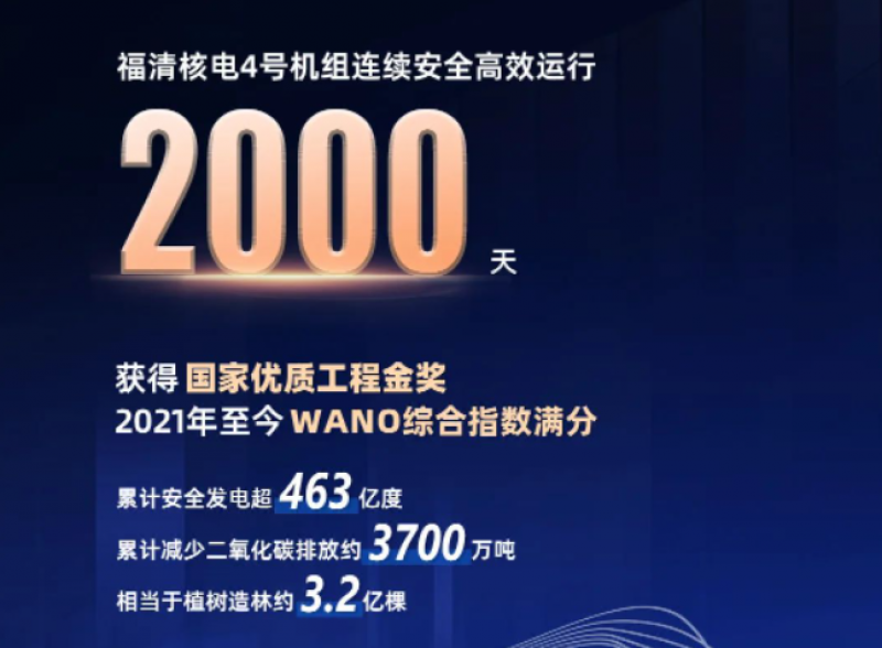 福清核电4号机组连续安全稳定高效运行2000天