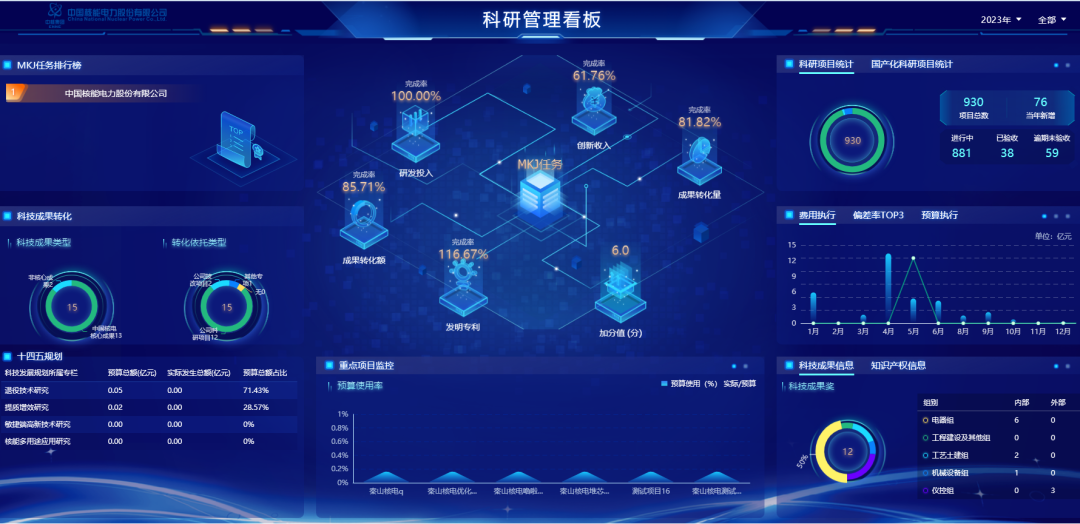 “i-科技”上线，打造科技创新一体化管理平台