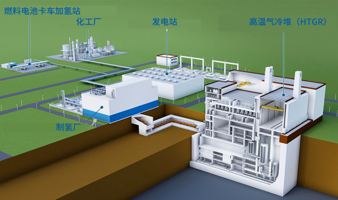 三菱重工将牵头日本HTGR开发