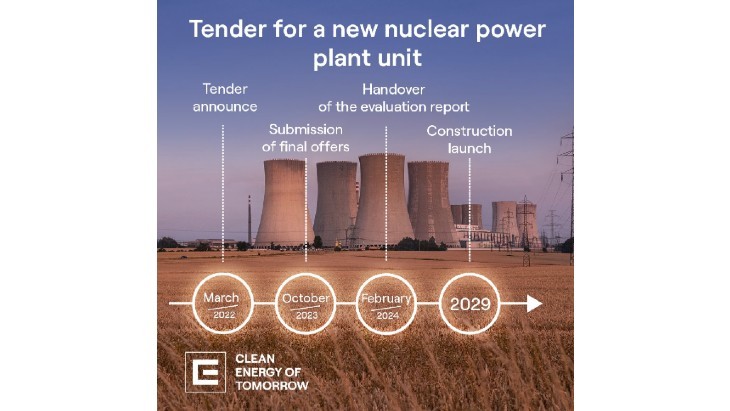 西屋电气、EDF 和 KHNP提交捷克最终投标