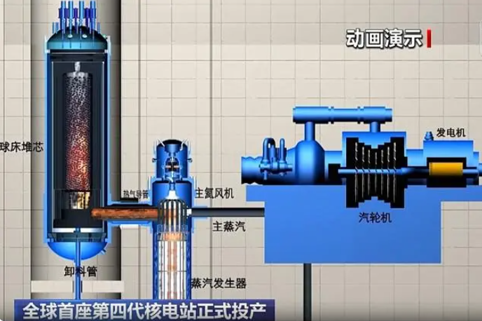 高温气冷堆技术是什么?如何确保核电反应安全性?一文了解