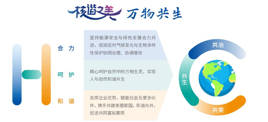 中核集团中国核电生物多样性保护工作入选2023“双碳”创新产业探索案例