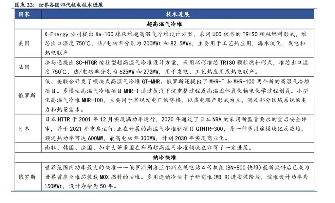 四代核电渐行渐近