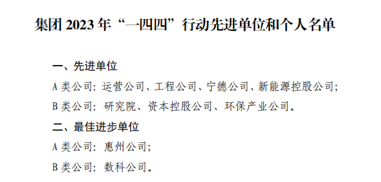 惠州核电获评中广核“一四四”行动“最佳进步单位”