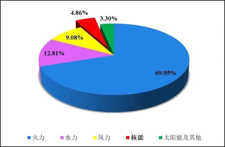 全国核电运行情况（2023年1-12月）