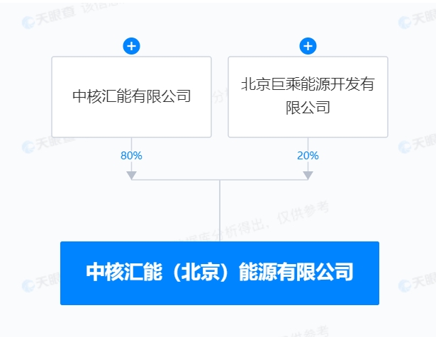 中国核电投资成立能源公司 业务含储能技术服务