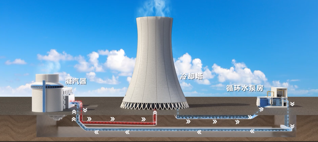 海水二次循环冷却，火电行业冷却塔首次应用在核电领域