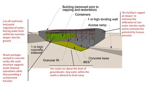 英国计划建设中放废物近地表处置设施