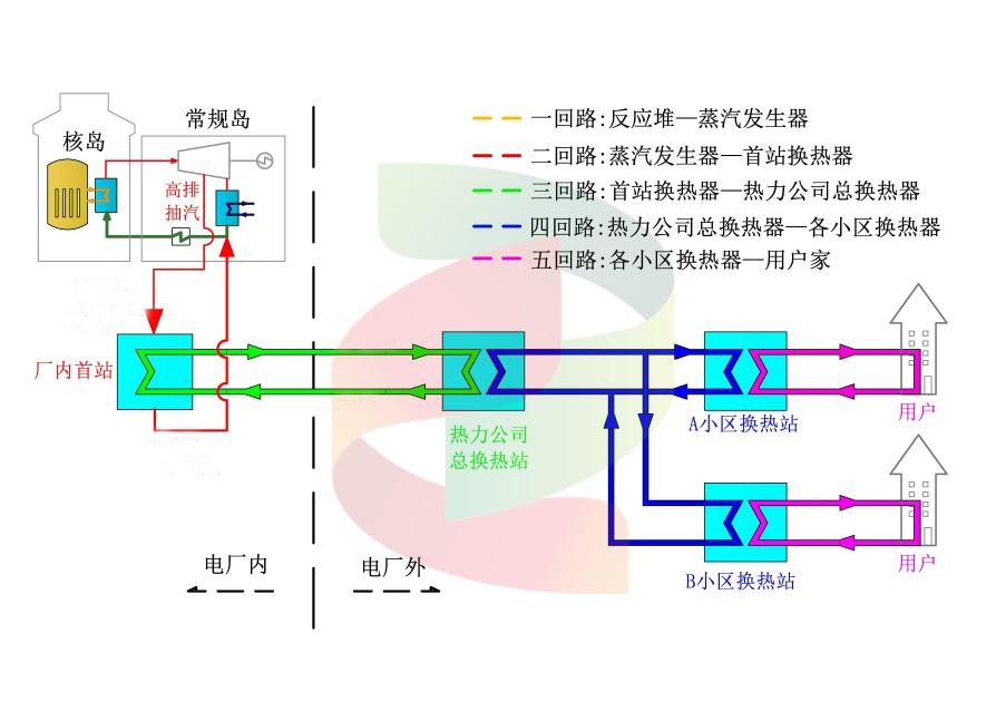 核能供热基本原理
