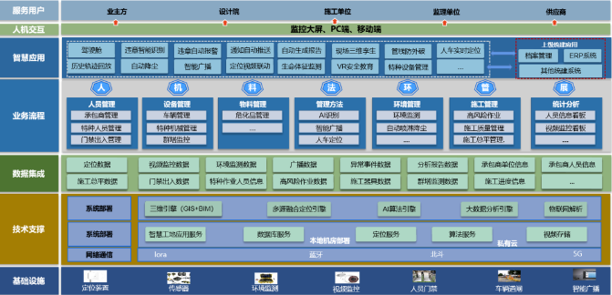 中安瑞力助力华能石岛湾核电扩建一期工程FCD!