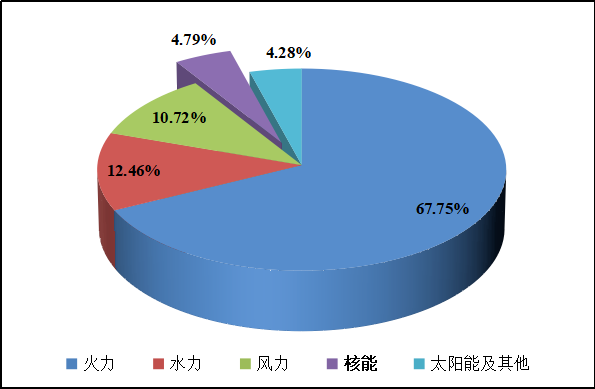 福清核电厂4号机组怎么了？