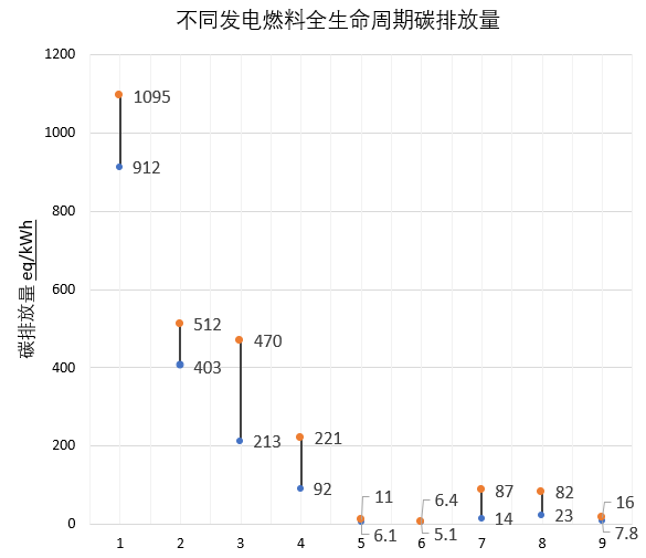 劳氏船级社：海上核能应用有望成为船舶减排的重要途径