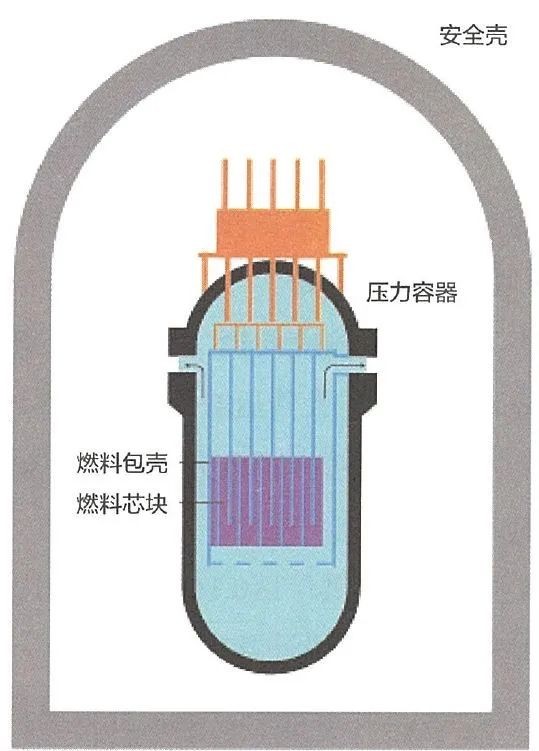 趣味科普丨安全壳的守护者