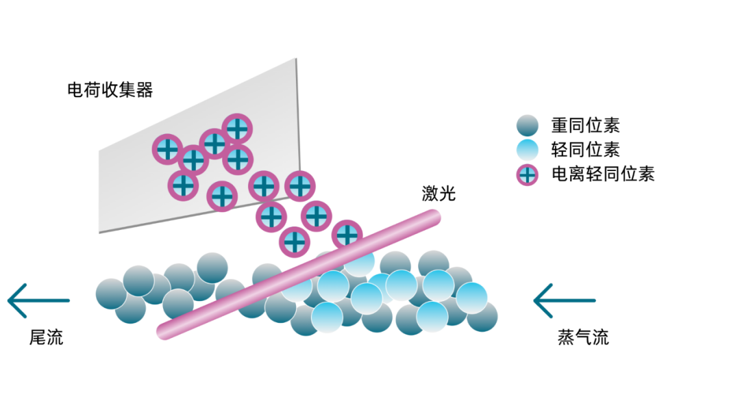 TerraPower投资南非HALEU激光浓缩设施