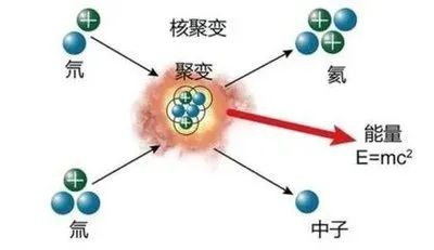 关于核能