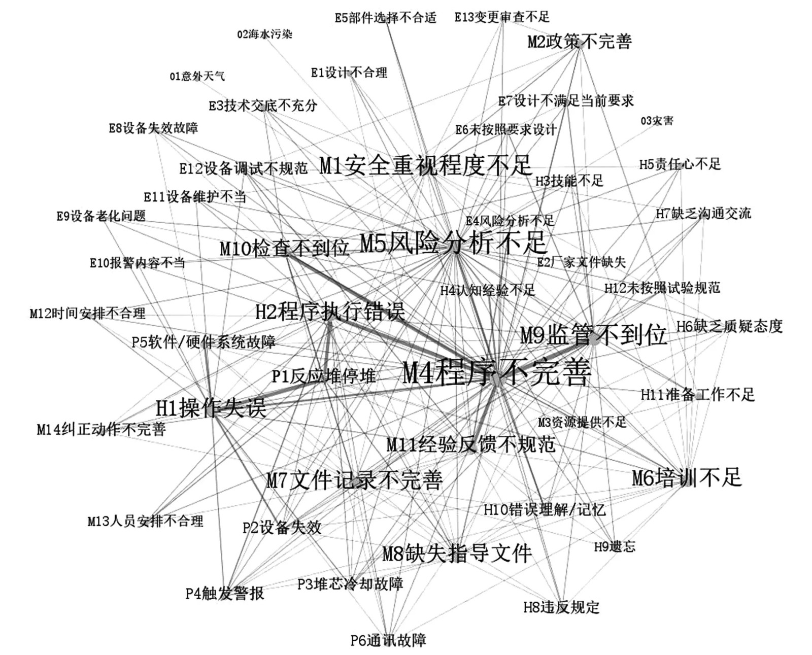 基于SIRS模型的核电事故致因传播机制研究