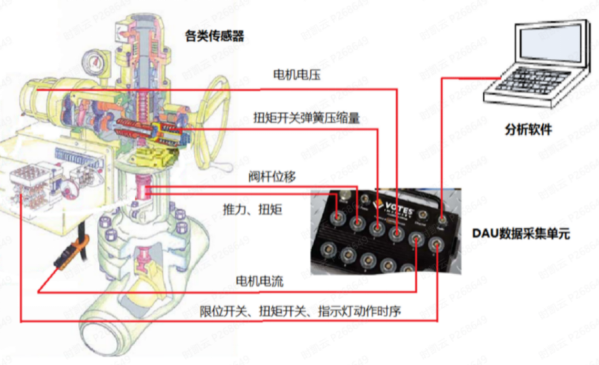 三澳核电项目电动阀性能诊断工作完成