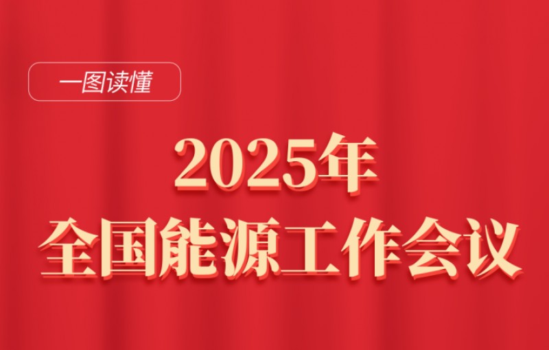 一图读懂丨2025年全国能源工作会议