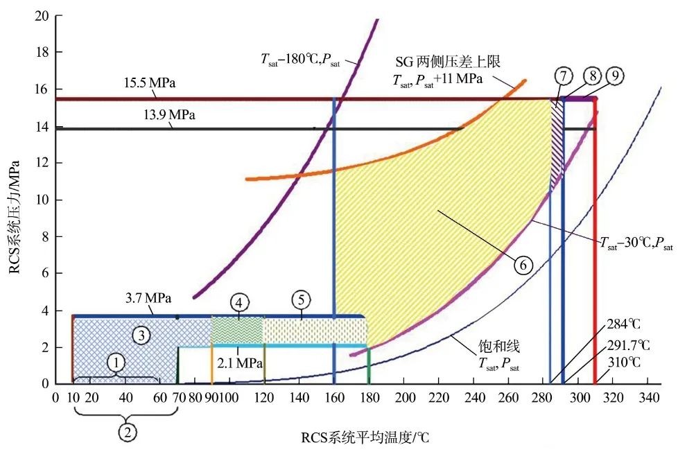 华龙一号核电机组运行图优化研究