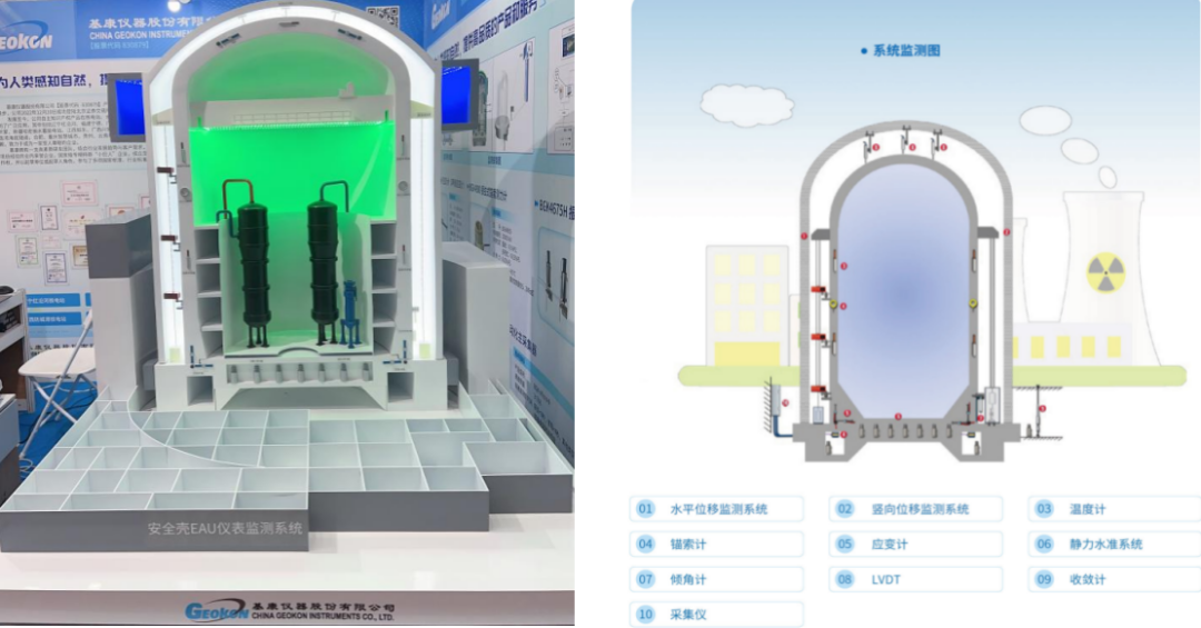 基康仪器亮相2024深圳核博会