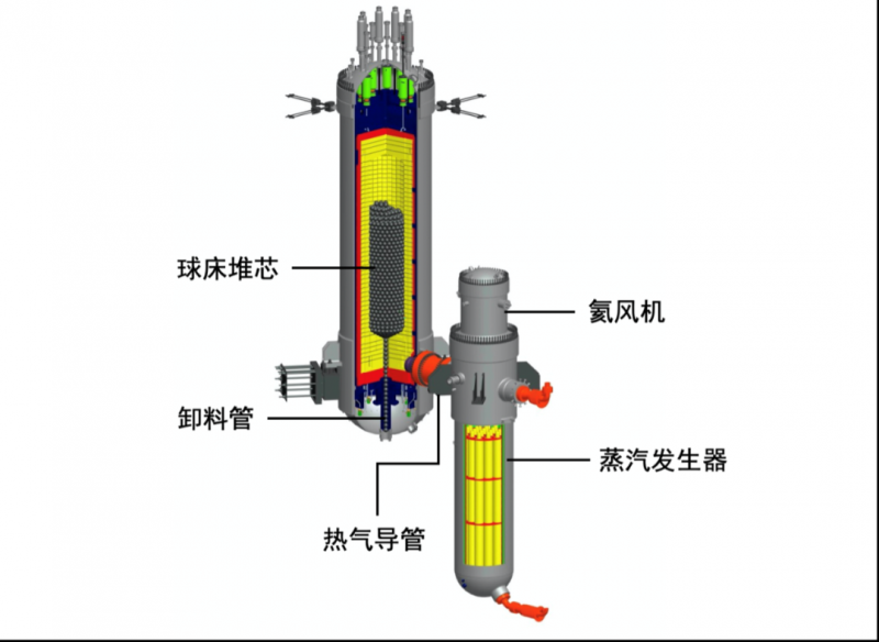 高温气冷堆打开核电发展新空间