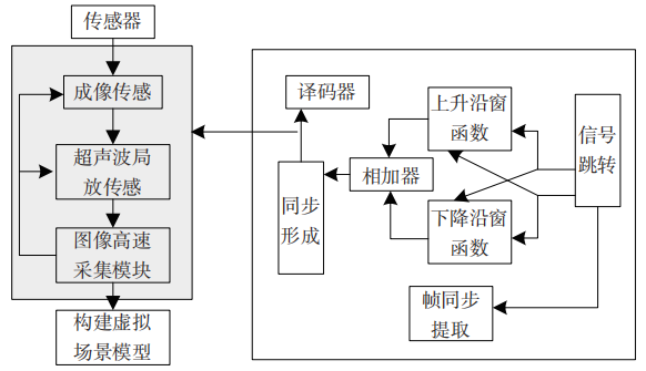 核电站无人机室内自主巡检研究