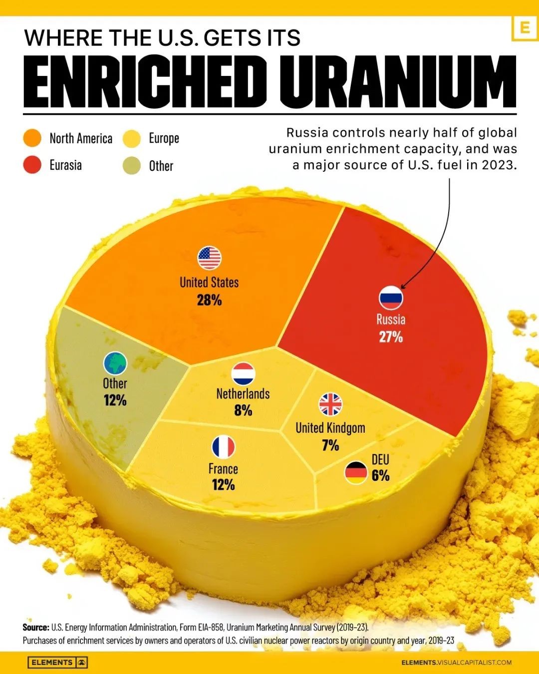 美国核电浓缩铀供应的变局与挑战