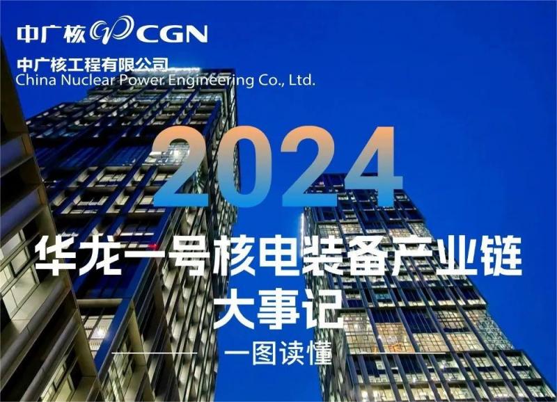 2024年华龙一号核电装备产业链大事记