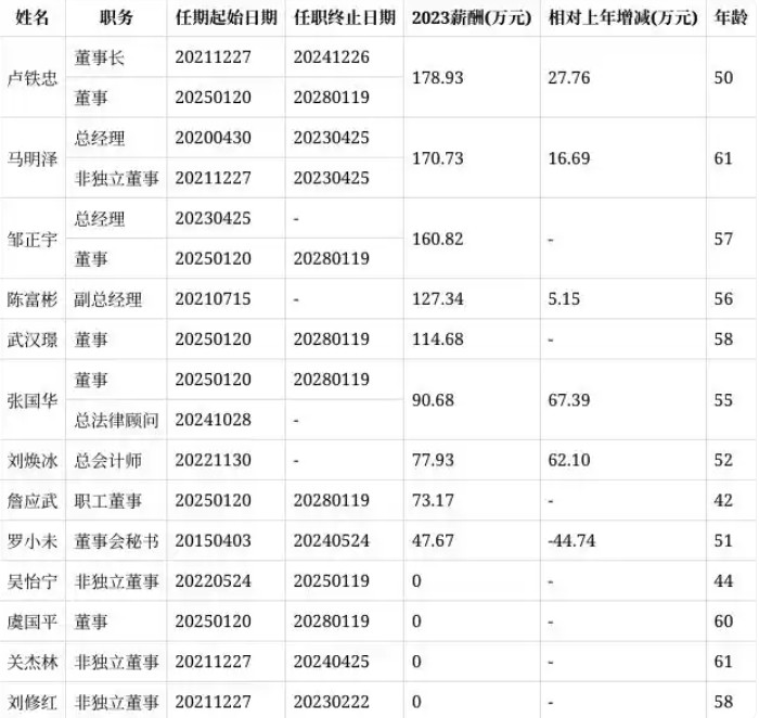 中国核电聘任虞国平为董事