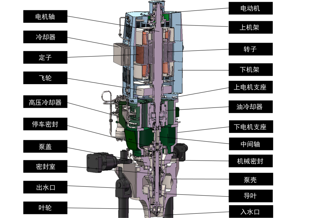 核反应堆冷却剂泵（主泵）的结构及工作原理