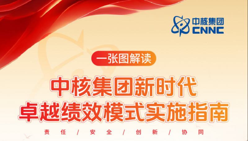 一图读懂中核集团新时代卓越绩效模式实施指南